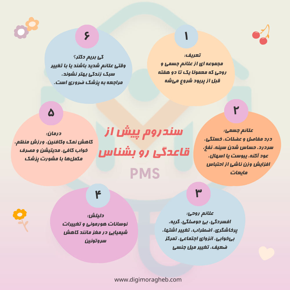 تصویر توضیحی درباره سندرم پیش از قاعدگی PMS و علائم جسمی و روانی که پیش از پریود ظاهر می‌شوند