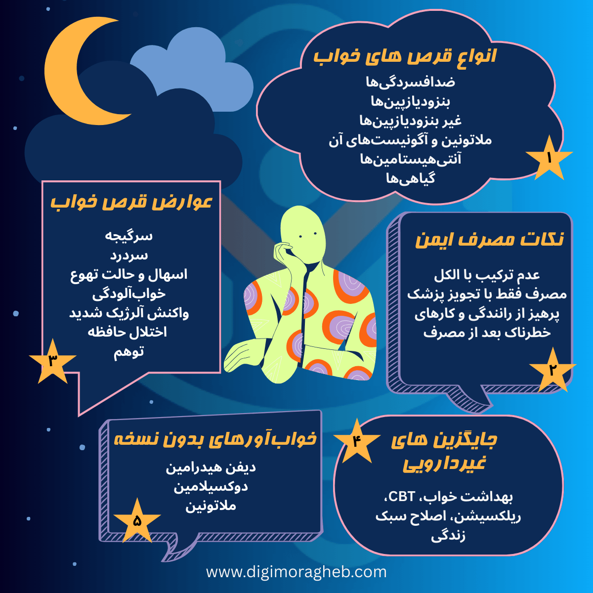 اینفوگرافیک قرص خواب آور