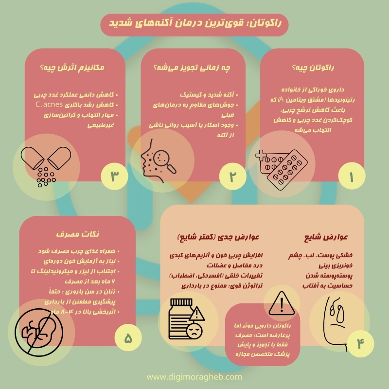 راکوتان: قویترین درمان آکنههای شدید
