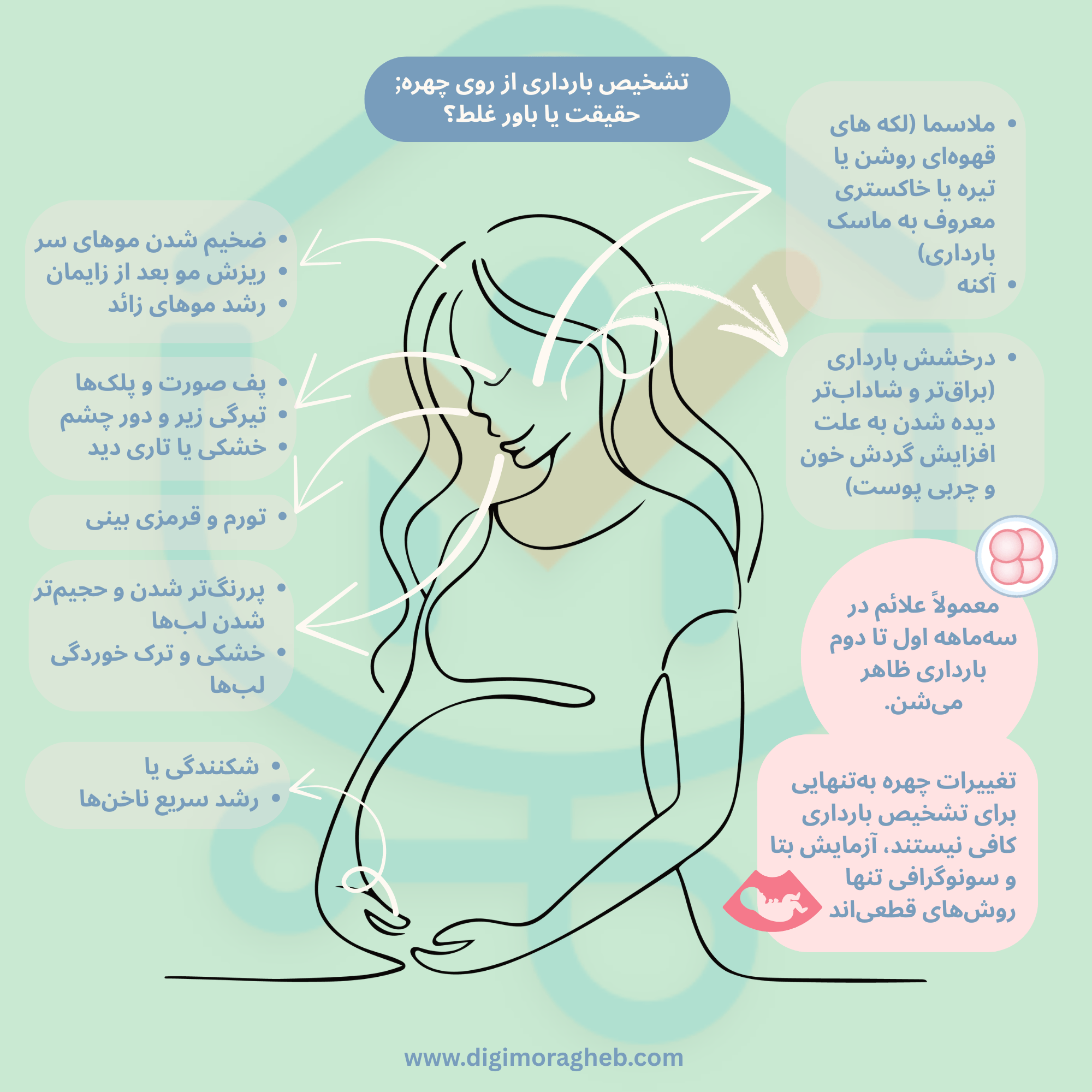 اینفوگرافیک تشخیص علائم بارداری از روی چهره