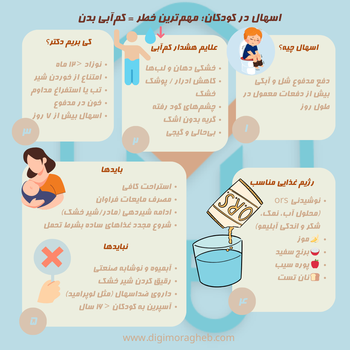 اینفوگرافیک درمان سریع اسهال کودکان؛ تعریف اسهال، علائم کمآبی، رژیم غذایی و بایدها و نبایده