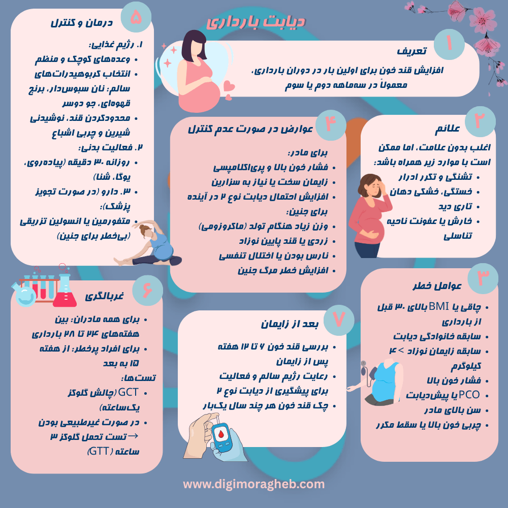 اینفوگرافی کامل دیابت بارداری؛ علائم، علل، روش تشخیص و درمان
